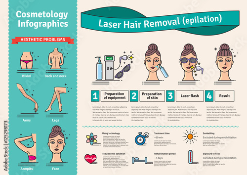 Vector Illustrated set with salon Laser hair removal