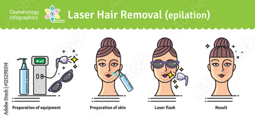 Vector Illustrated set with salon Laser hair removal