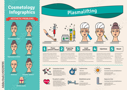 Vector Illustrated set with salon cosmetology plasmalifting