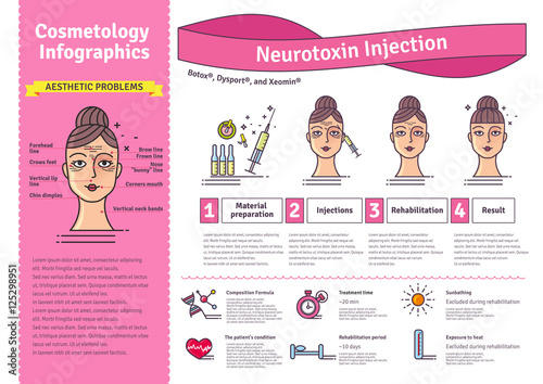 Vector Illustrated set with cosmetology Botox injections