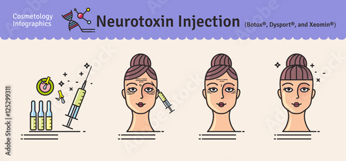 Vector Illustrated set with cosmetology Botox injections