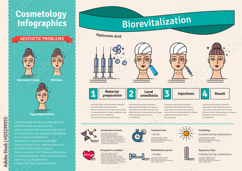 Vector Illustrated set with cosmetology bio-revitalization