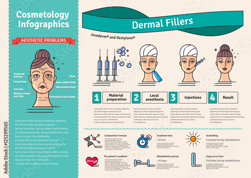 Vector Illustration set with dermal fillers Injections