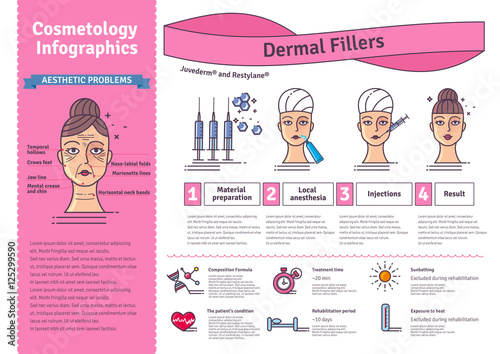 Vector Illustration set with dermal fillers Injections