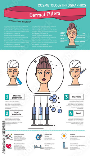 Vector Illustration set with dermal fillers Injections
