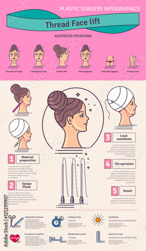 Vector Illustrated set with face lifting surgery by threads