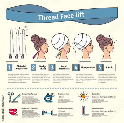 Vector Illustrated set with face lifting surgery by threads