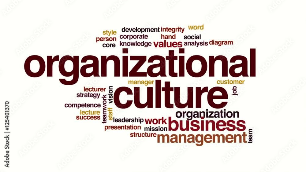 Organizational culture animated word cloud Organizational culture animated word cloud