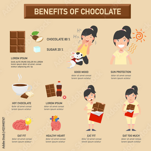 Benefits of chocolate infographic,illustration.