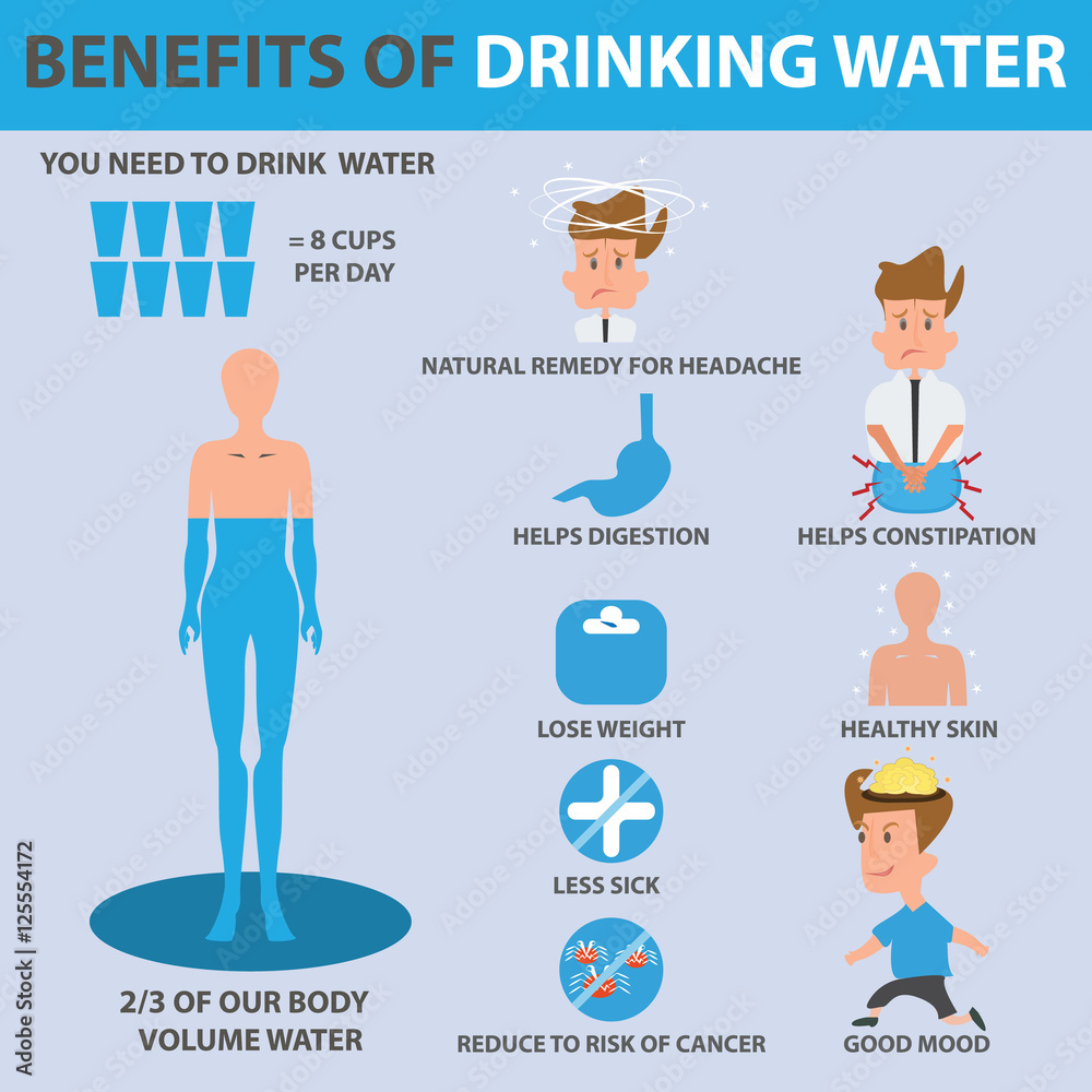 BENEFITS OF DRINKING WATER Stock Illustration | Adobe Stock