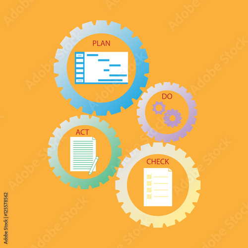 Vector PDCA (Plan Do Check Act) diagram / schema