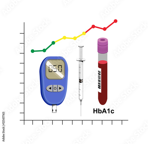 Vector image of a chart, test tube with HbA1c, glucose monitor and a syringe