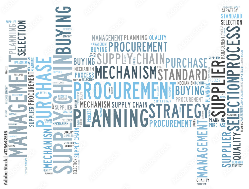 Supply chain word cloud