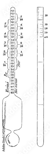 Lacto-densimeter and Lacto-butyrometer, vintage engraving
