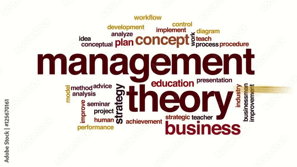 Management theory animated word cloud Management theory animated word cloud