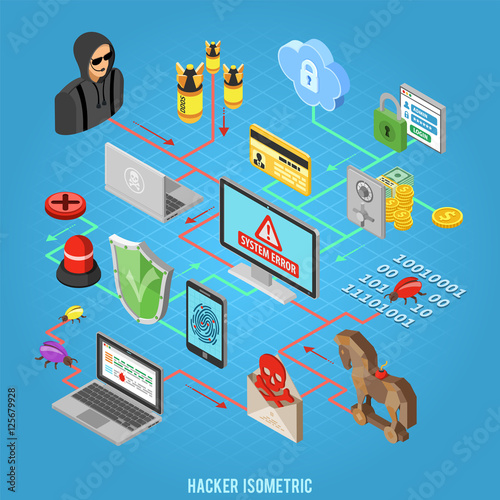 Internet Security isometric Concept