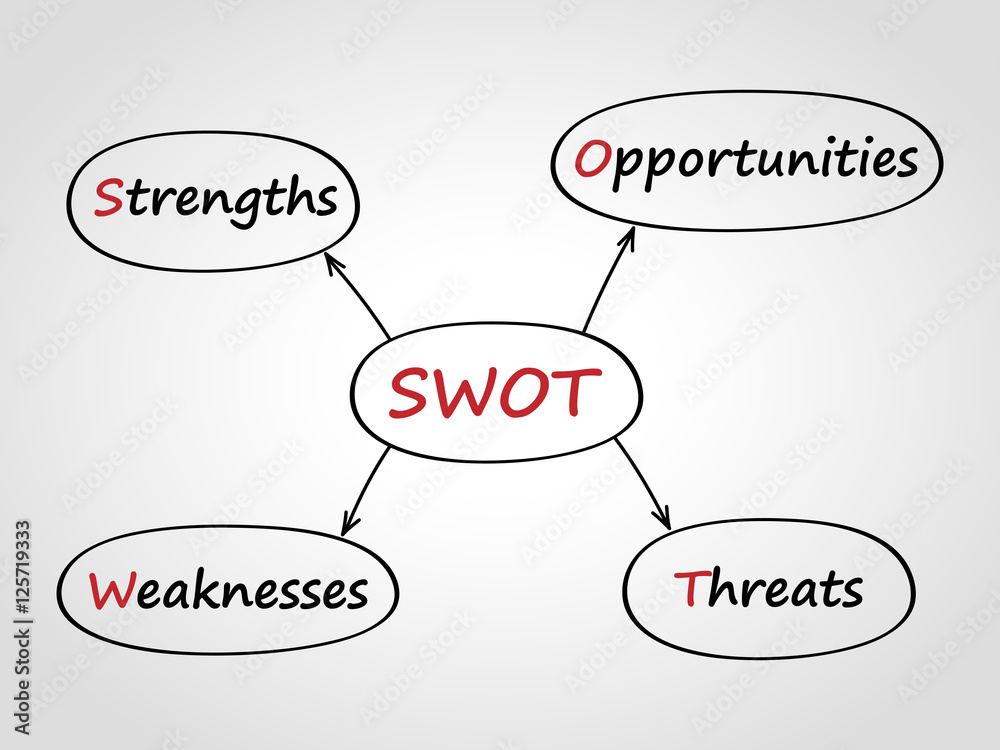 SWOT analysis graphic concept. Business and management analytics. Marker handwriting.