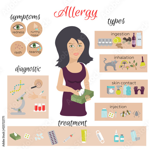 Allergy vector infographic set with allergens, symptoms, diagnostic and treatment."