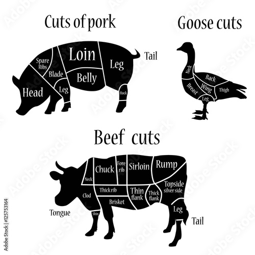 Beef, pork and goose cuts