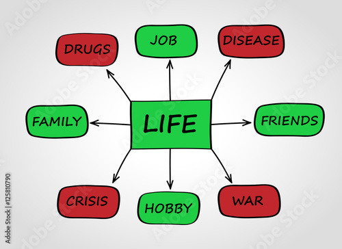 Life graphic concept on gradient background. Threats and advantages.