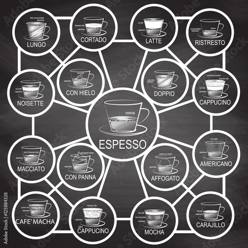 Set Of Coffee On Chalkboard . Coffee decoration collection
