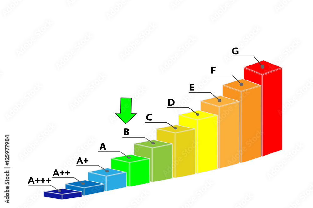 Energieeffizienzklasse B Energieeffizienzklasse B