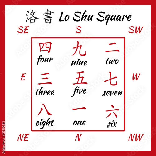 Chinese hieroglyphs numbers. Translation of chinesse characters-numbers. Lo shu squere.