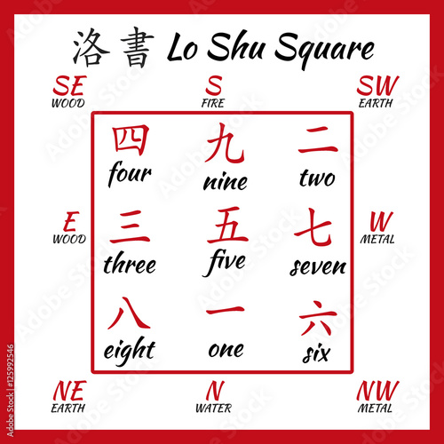 Chinese hieroglyphs numbers. Translation of chinesse characters-numbers. Lo shu squere.