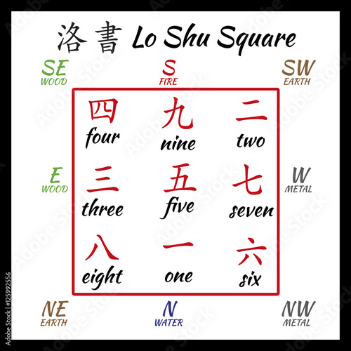 Chinese hieroglyphs numbers. Translation of chinesse characters-numbers. Lo shu squere.