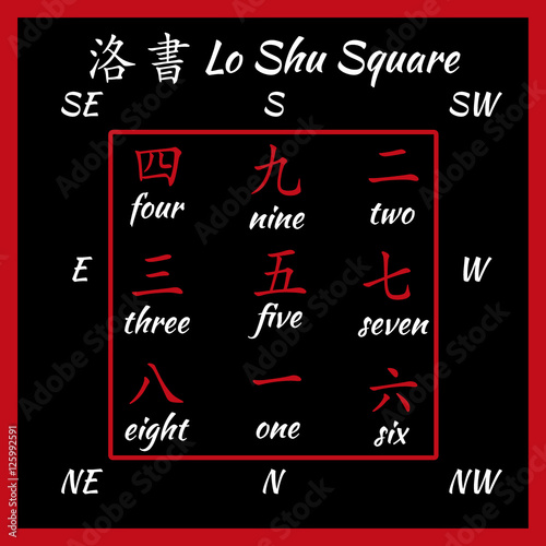 Chinese hieroglyphs numbers. Translation of chinesse characters-numbers. Lo shu squere.