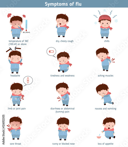 Flu common symptoms