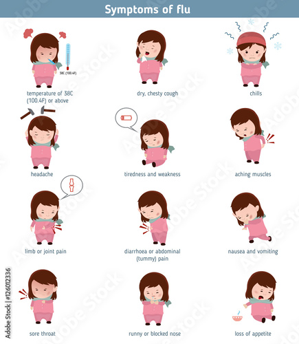Flu common symptoms