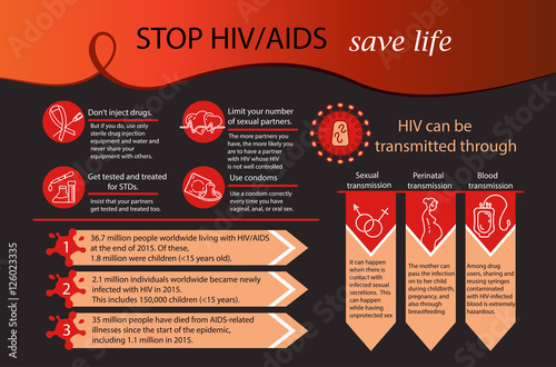 World Aids Day concept