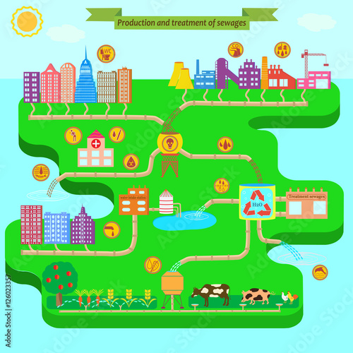 Infographics on the production and sewages treatment, as well as