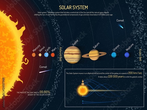 Solar system vector illustration. Outer space science concept banner. Sun and planets infographic elements photo
