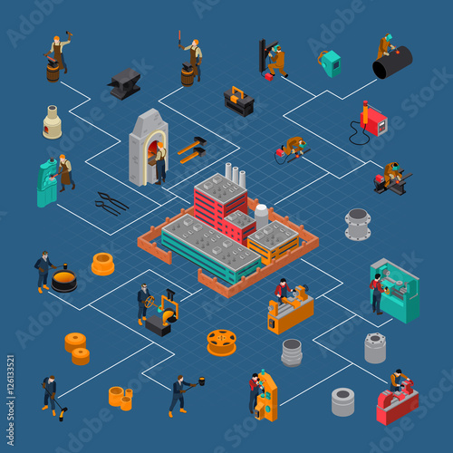 Metalworking Process Isometric Flowchart Poster 