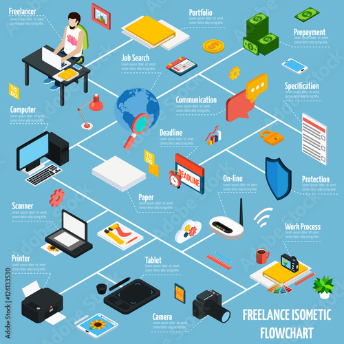 Coworking Freelance People Isometric Flowchart 