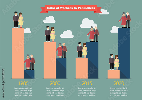 Aging population with worker trend