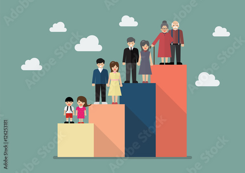 People generations bar graph