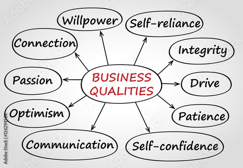 Graphic scheme with most important business qualities.