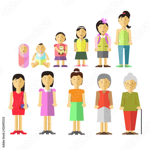 Aging concept of female characters