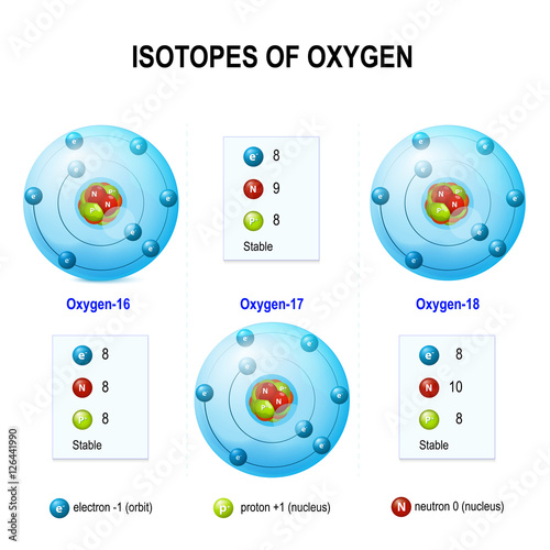 Isotopes of oxygen