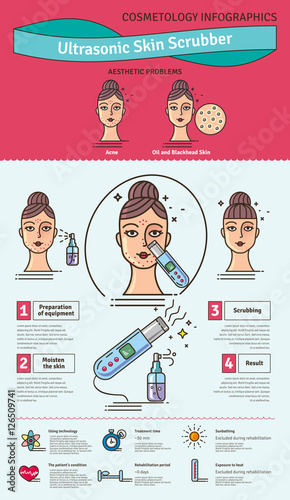 Vector Illustrated set with Deep Cleansing Facial by Ultrasonic skin scrubber