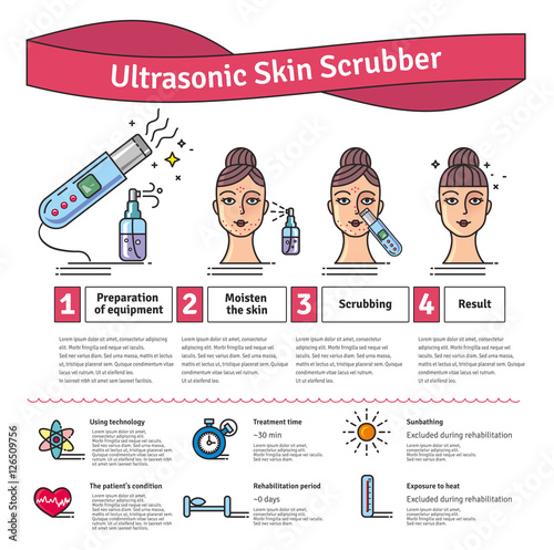 Vector Illustrated set with Deep Cleansing Facial by Ultrasonic skin scrubber