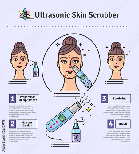 Vector Illustrated set with Deep Cleansing Facial by Ultrasonic skin scrubber