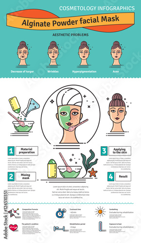 Vector Illustrated set with beauty salon Algae powder facial mask