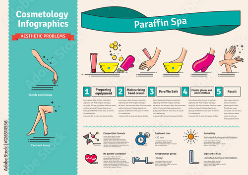 Vector Illustrated set with Paraffin Spa Treatment