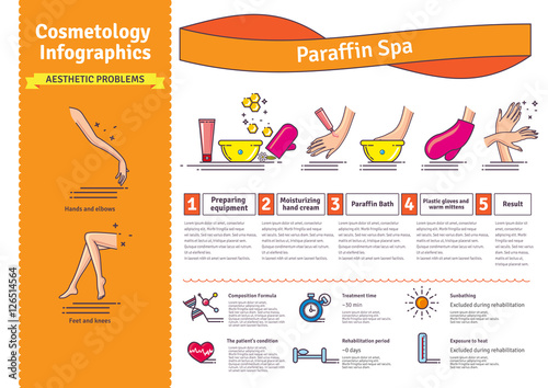 Vector Illustrated set with Paraffin Spa Treatment