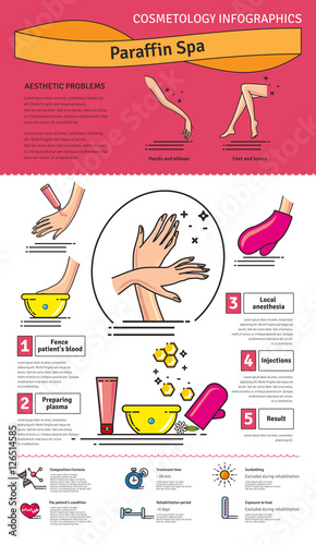 Vector Illustrated set with Paraffin Spa Treatment
