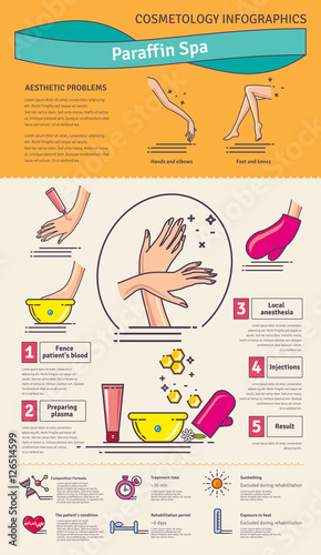 Vector Illustrated set with Paraffin Spa Treatment